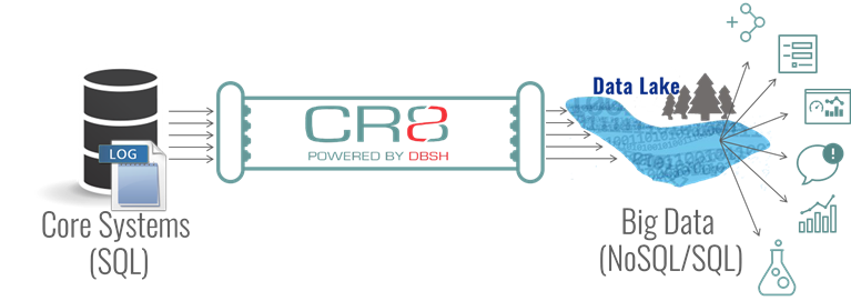 CR8 to data lake